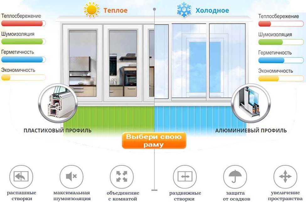 Holodnoe teploe osteklenie Minsk
