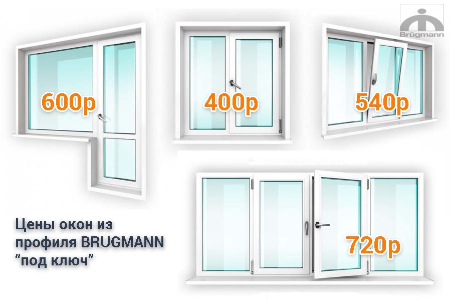 Окна BRUGMANN цены