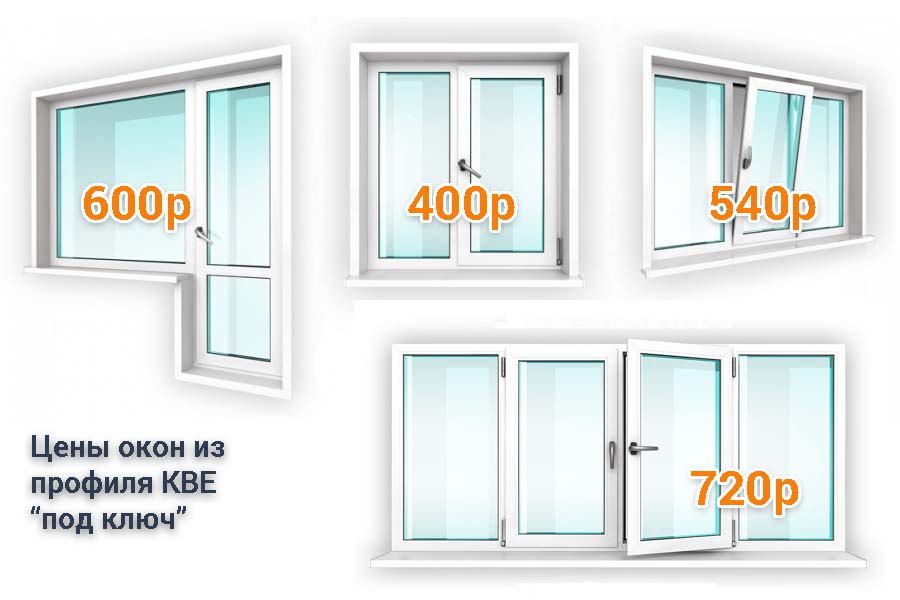 Окна КВЕ цены в Минске