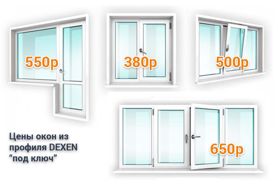 Окна ПВХ ДЕКСЕН цены