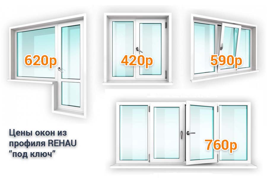 Цены на окна ПВХ REHAU