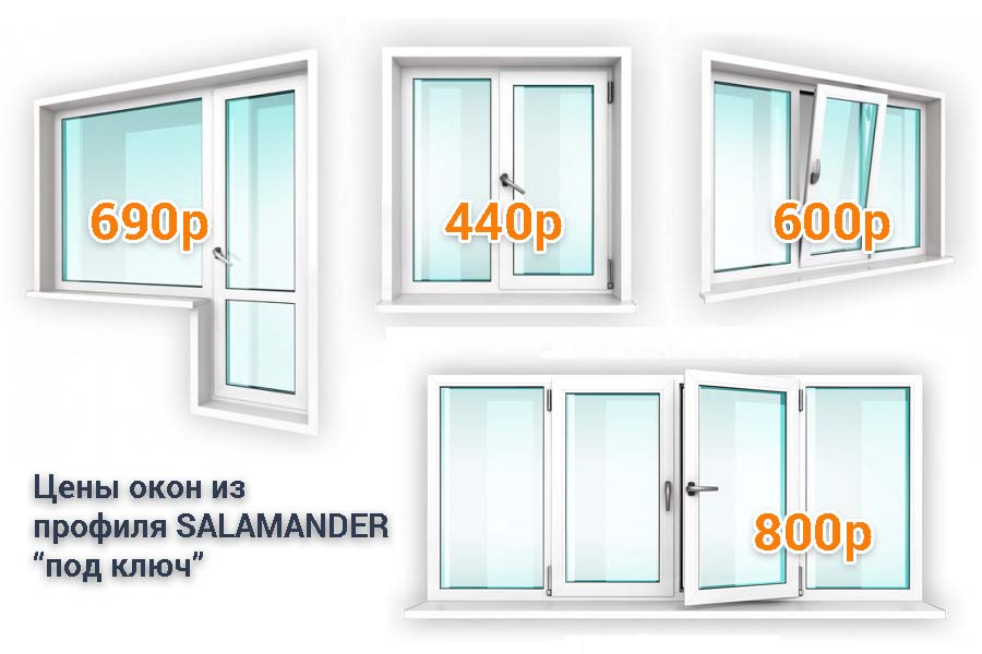 Окна Саламандер цены
