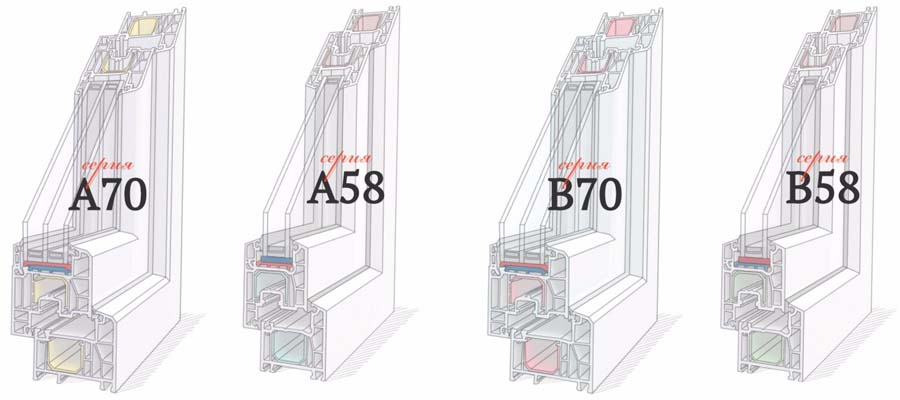 Разновидности профиля DEXEN